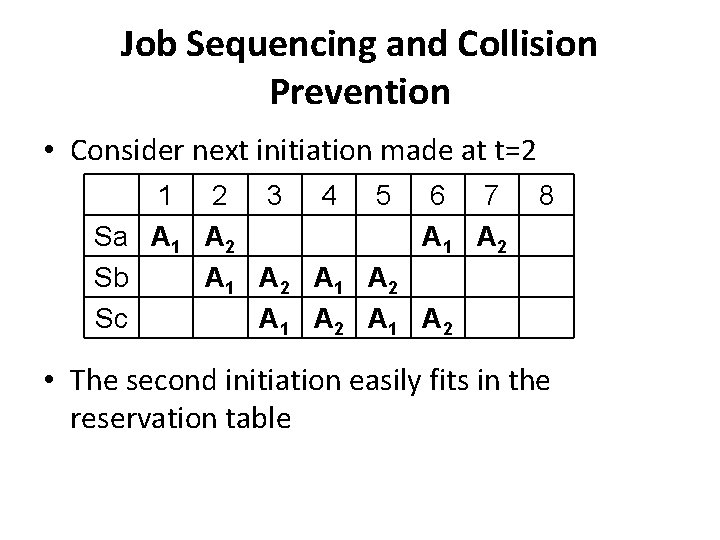 Job Sequencing and Collision Prevention • Consider next initiation made at t=2 1 2