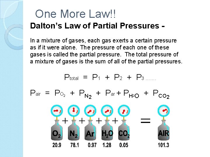 One More Law!! Dalton’s Law of Partial Pressures In a mixture of gases, each