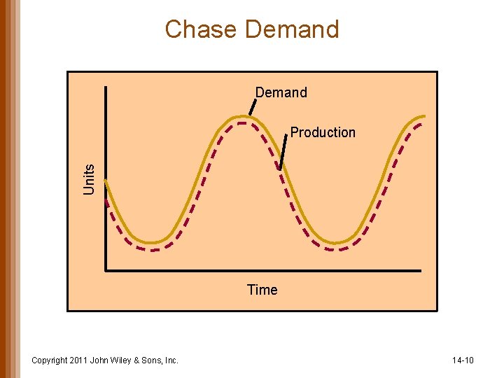 Chase Demand Units Production Time Copyright 2011 John Wiley & Sons, Inc. 14 -10