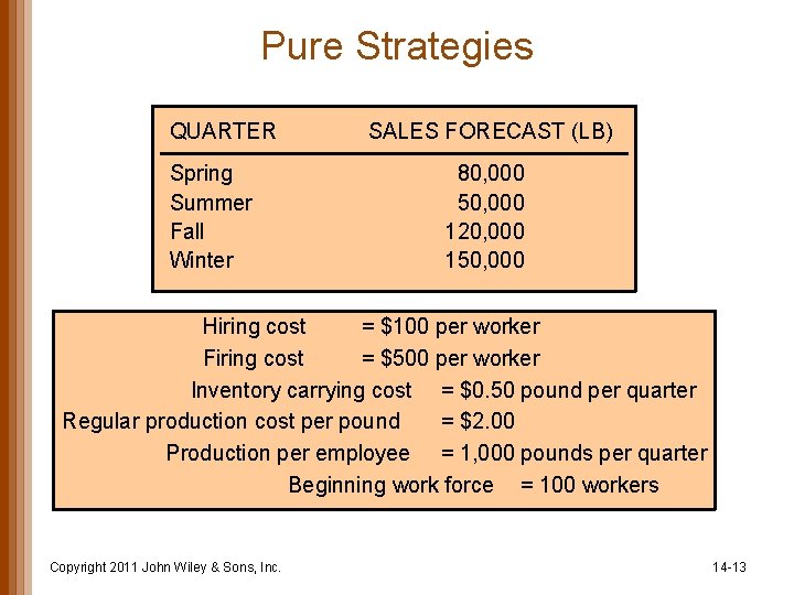 Pure Strategies QUARTER Spring Summer Fall Winter SALES FORECAST (LB) 80, 000 50, 000