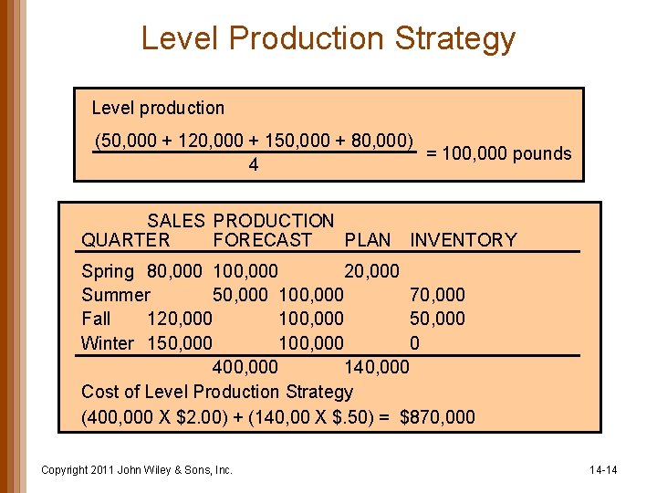 Level Production Strategy Level production (50, 000 + 120, 000 + 150, 000 +