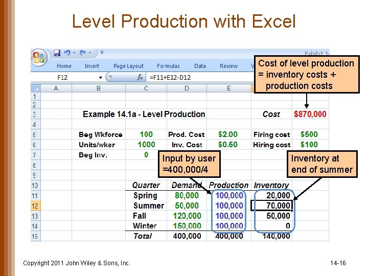 Level Production with Excel Cost of level production = inventory costs + production costs