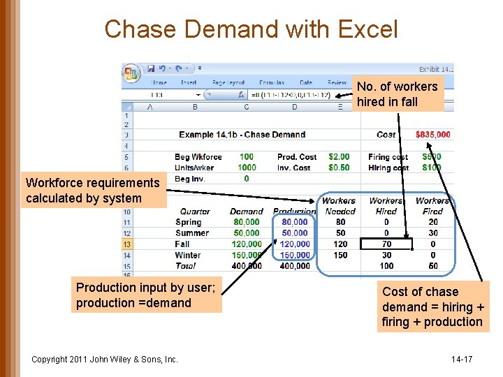 Chase Demand with Excel No. of workers hired in fall Workforce requirements calculated by