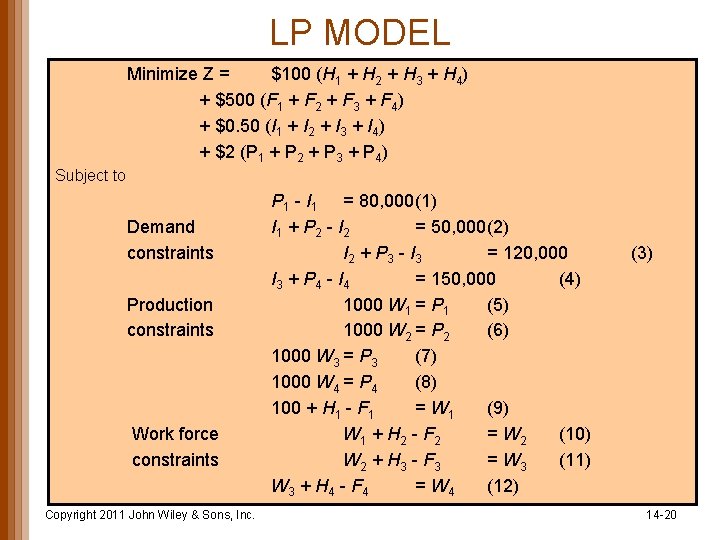 LP MODEL Minimize Z = $100 (H 1 + H 2 + H 3