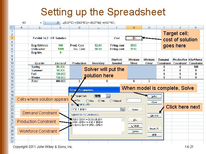 Setting up the Spreadsheet Target cell; cost of solution goes here Solver will put