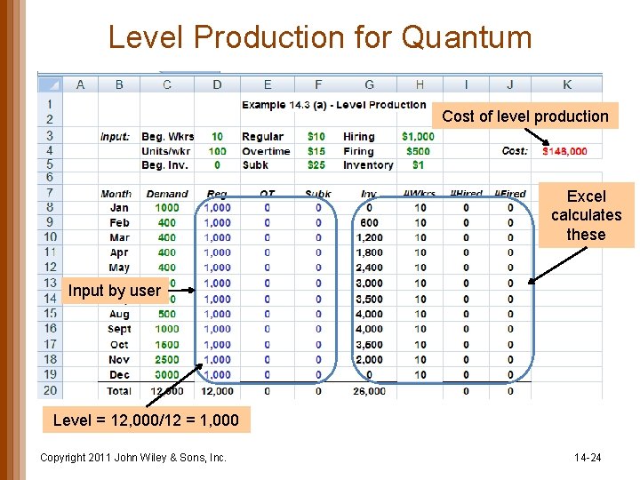 Level Production for Quantum Cost of level production Excel calculates these Input by user