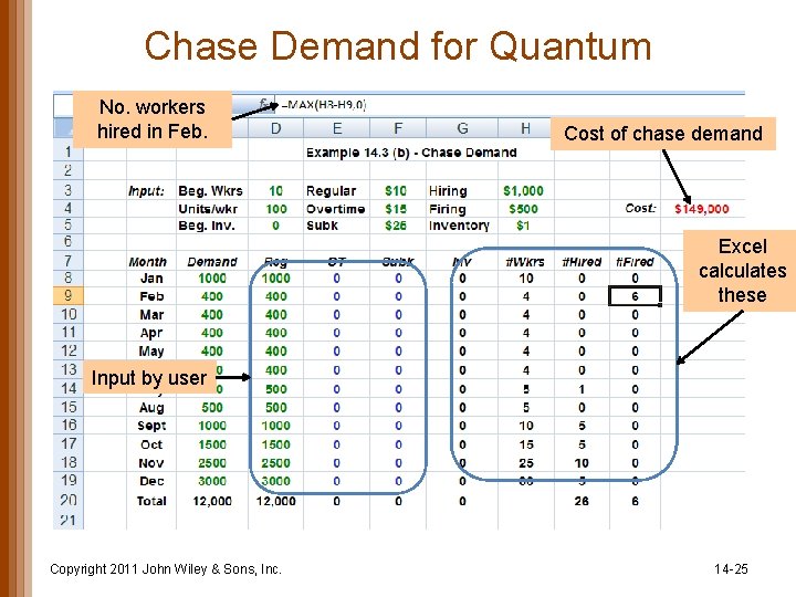 Chase Demand for Quantum No. workers hired in Feb. Cost of chase demand Excel