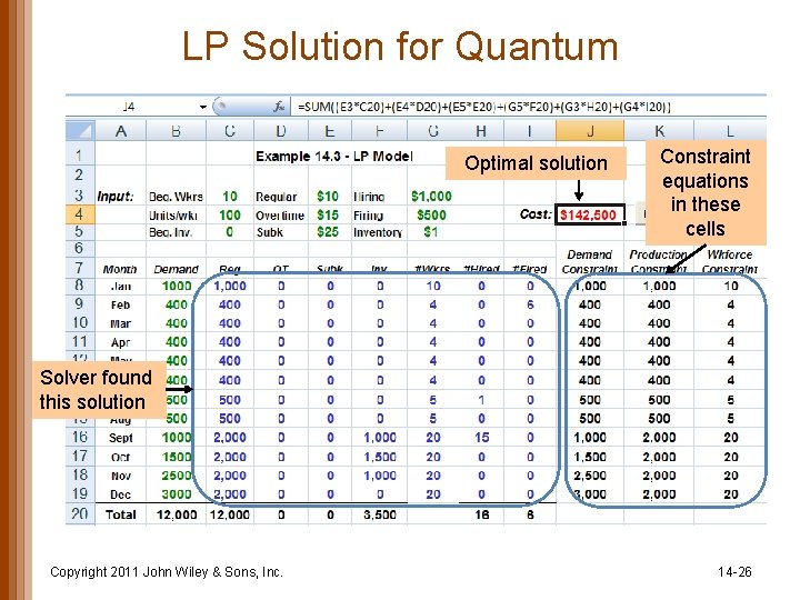 LP Solution for Quantum Optimal solution Constraint equations in these cells Solver found this