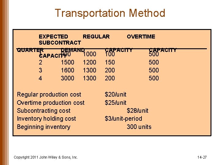 Transportation Method EXPECTED REGULAR OVERTIME SUBCONTRACT QUARTER DEMAND CAPACITY 1 900 100 500 CAPACITY