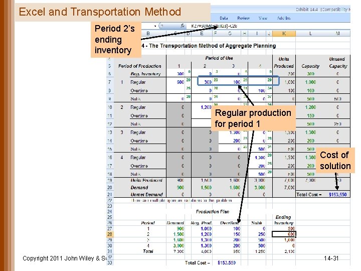 Excel and Transportation Method Period 2’s ending inventory Regular production for period 1 Cost