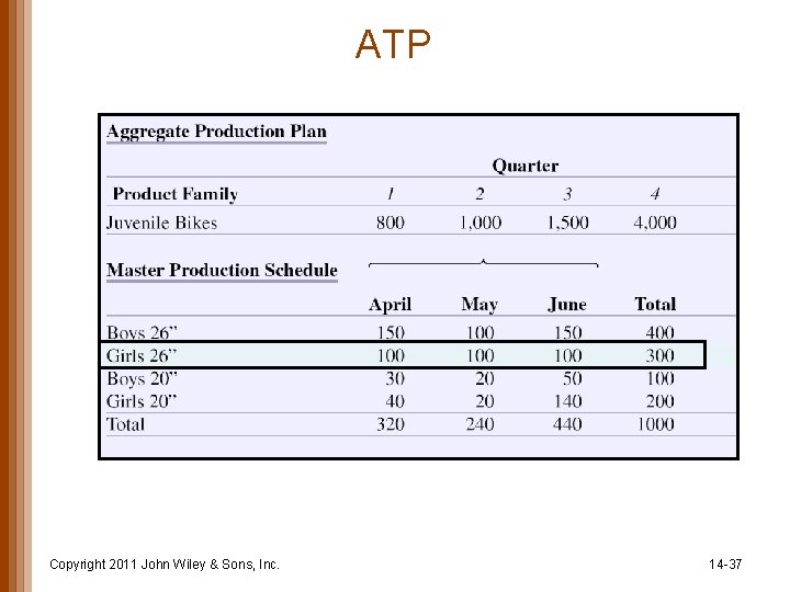 ATP Copyright 2011 John Wiley & Sons, Inc. 14 -37 