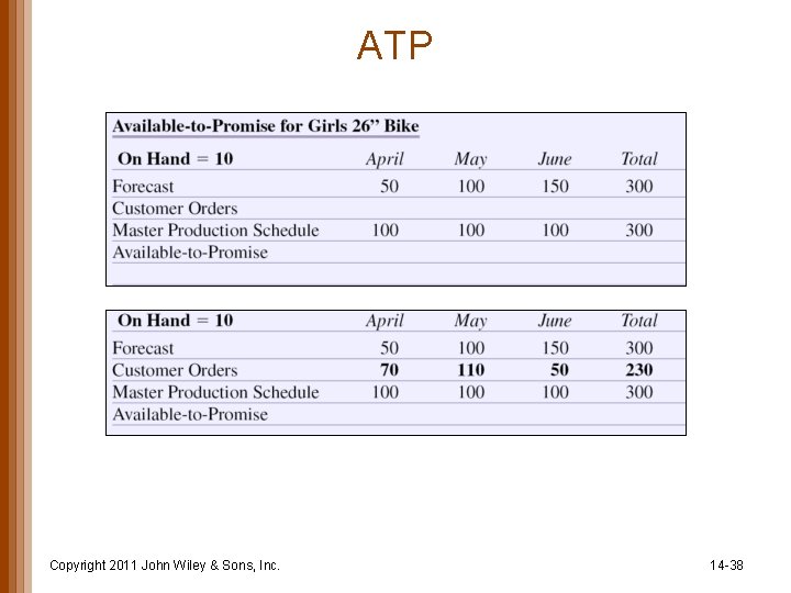 ATP Copyright 2011 John Wiley & Sons, Inc. 14 -38 