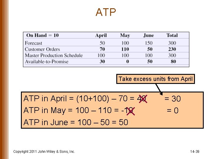 ATP Take excess units from April ATP in April = (10+100) – 70 =