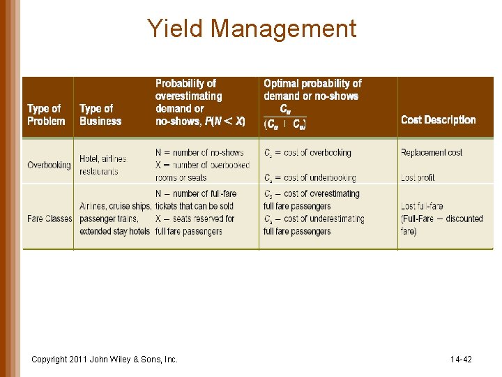 Yield Management Copyright 2011 John Wiley & Sons, Inc. 14 -42 