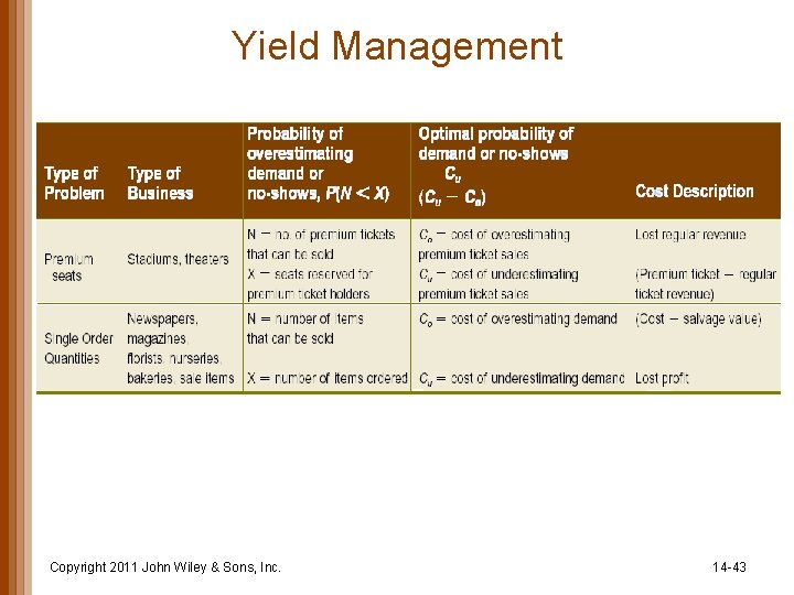 Yield Management Copyright 2011 John Wiley & Sons, Inc. 14 -43 