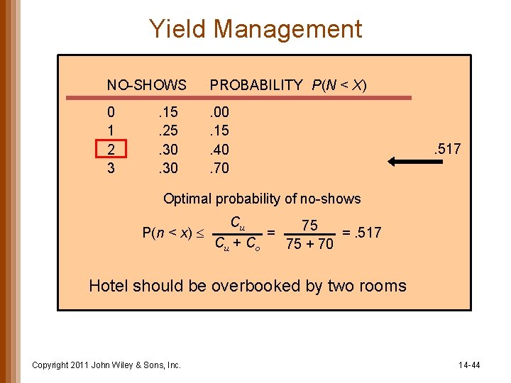 Yield Management NO-SHOWS PROBABILITY P(N < X) 0 1 2 3 . 00. 15.