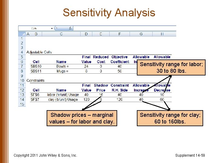 Sensitivity Analysis Sensitivity range for labor; 30 to 80 lbs. Shadow prices – marginal