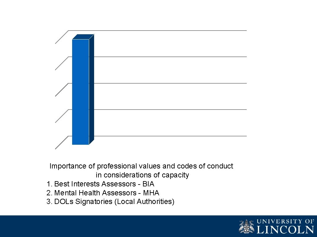 Importance of professional values and codes of conduct in considerations of capacity 1. Best