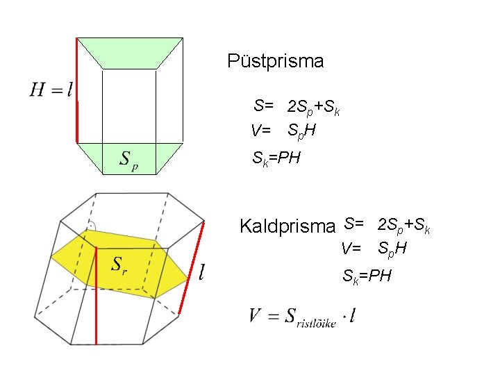 Püstprisma S= 2 Sp+Sk V= Sp. H Sk=PH Kaldprisma S= 2 Sp+Sk V= Sp.