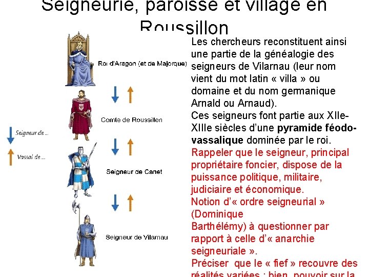 Seigneurie, paroisse et village en Roussillon Les chercheurs reconstituent ainsi une partie de la