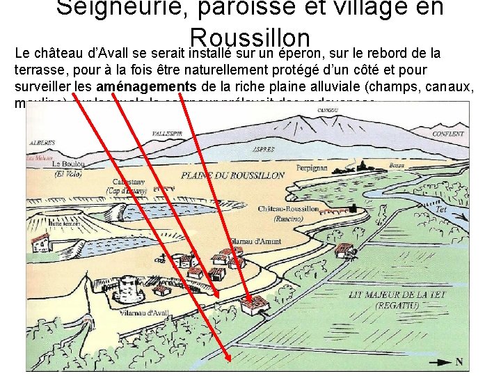 Seigneurie, paroisse et village en Roussillon Le château d’Avall se serait installé sur un