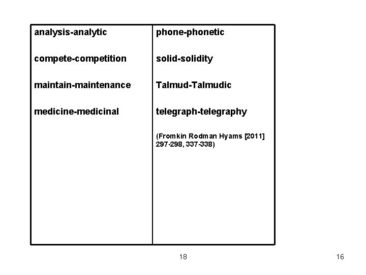 analysis-analytic phone-phonetic compete-competition solid-solidity maintain-maintenance Talmud-Talmudic medicine-medicinal telegraph-telegraphy (Fromkin Rodman Hyams [2011] 297 -298,