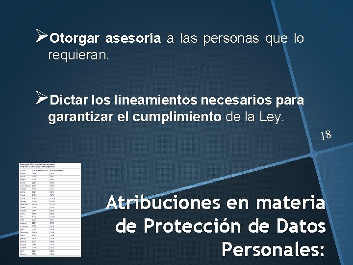 ØOtorgar asesoría a las personas que lo requieran. ØDictar los lineamientos necesarios para garantizar