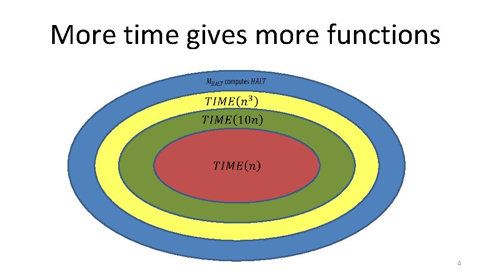 More time gives more functions 4 More time gives more functions 4