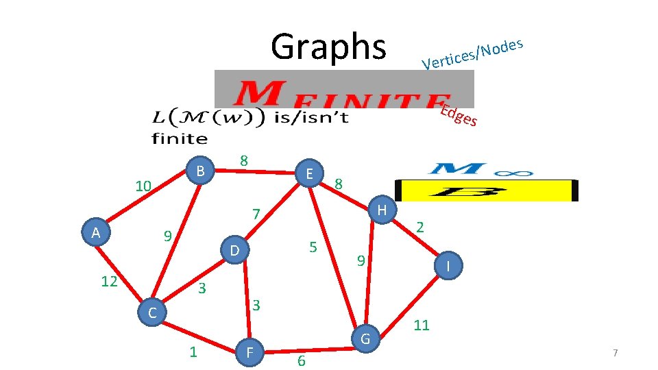 Graphs s e d o N ices/ Vert Edg es B 10 8 E Graphs s e d o N ices/ Vert Edg es B 10 8 E