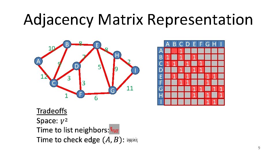 Adjacency Matrix Representation B 10 A D 3 C E 7 9 12 8 Adjacency Matrix Representation B 10 A D 3 C E 7 9 12 8