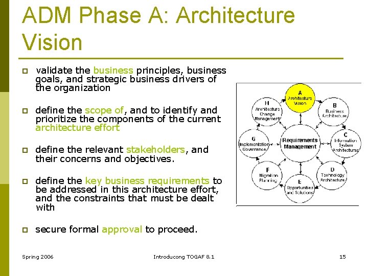 ADM Phase A: Architecture Vision p validate the business principles, business goals, and strategic