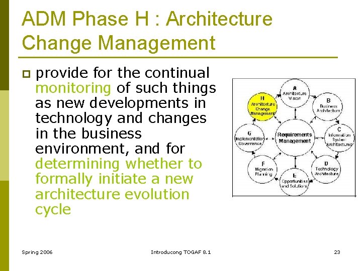 ADM Phase H : Architecture Change Management p provide for the continual monitoring of