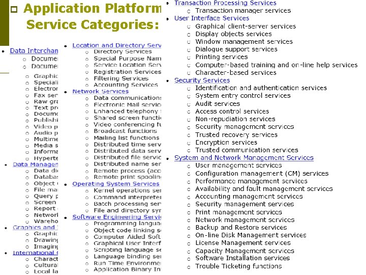 p Application Platform Service Categories: Spring 2006 Introducong TOGAF 8. 1 35 
