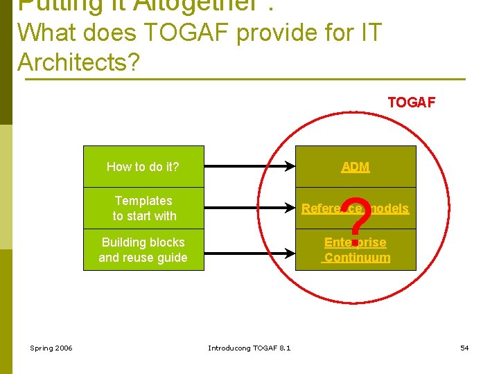 Putting it Altogether : What does TOGAF provide for IT Architects? TOGAF Spring 2006