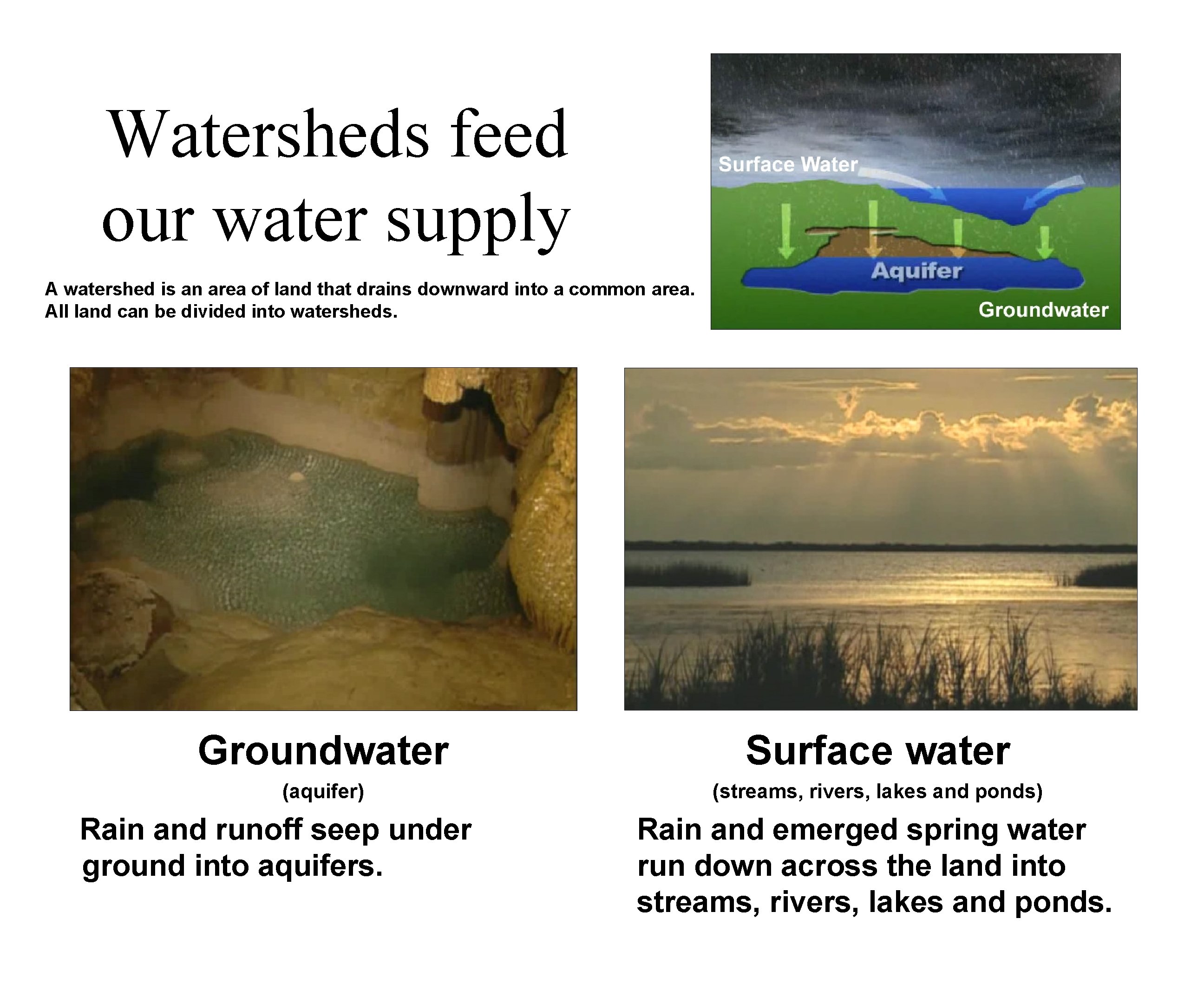 Watersheds feed our water supply A watershed is an area of land that drains Watersheds feed our water supply A watershed is an area of land that drains