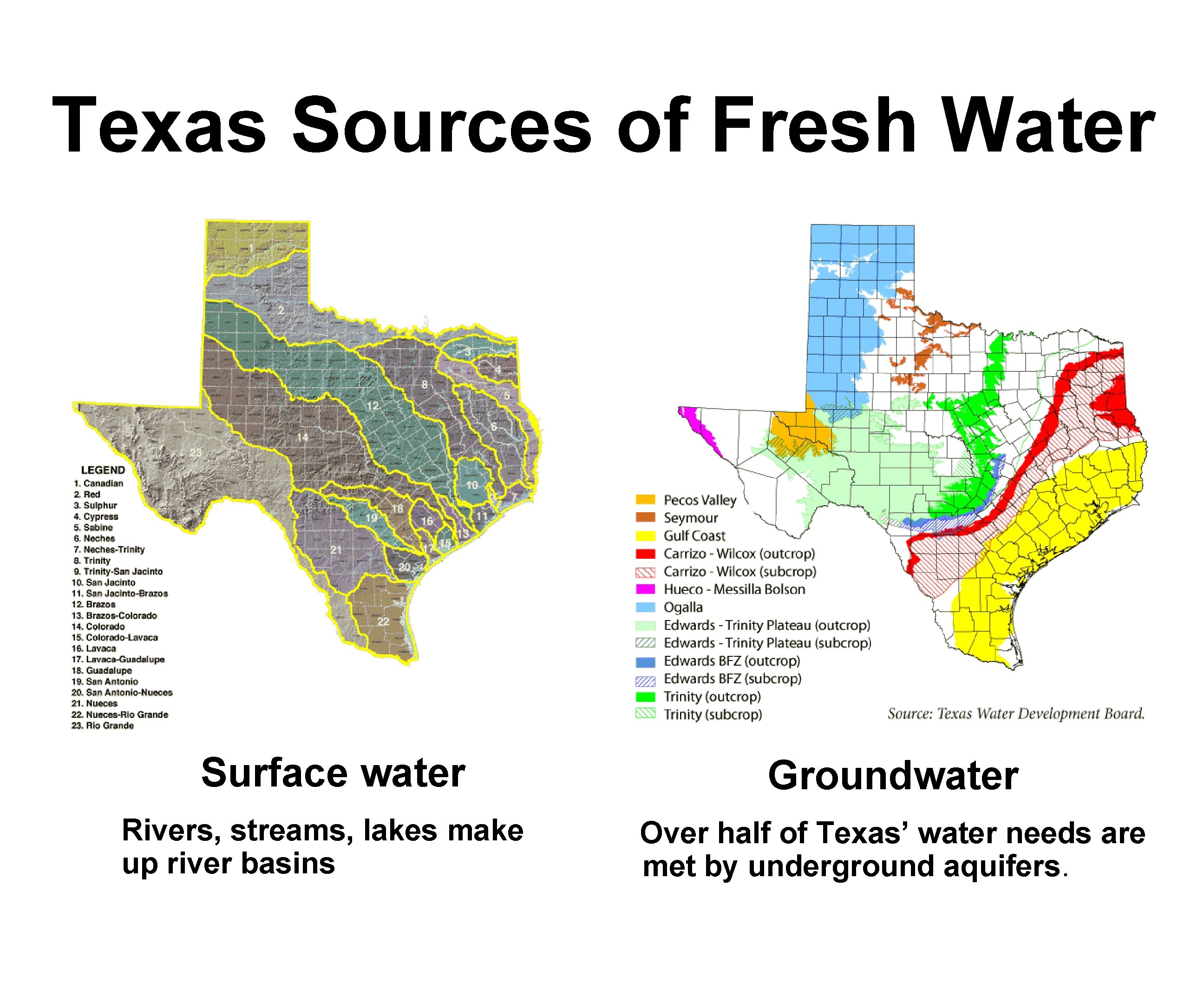 Texas Sources of Fresh Water Surface water Rivers, streams, lakes make up river basins