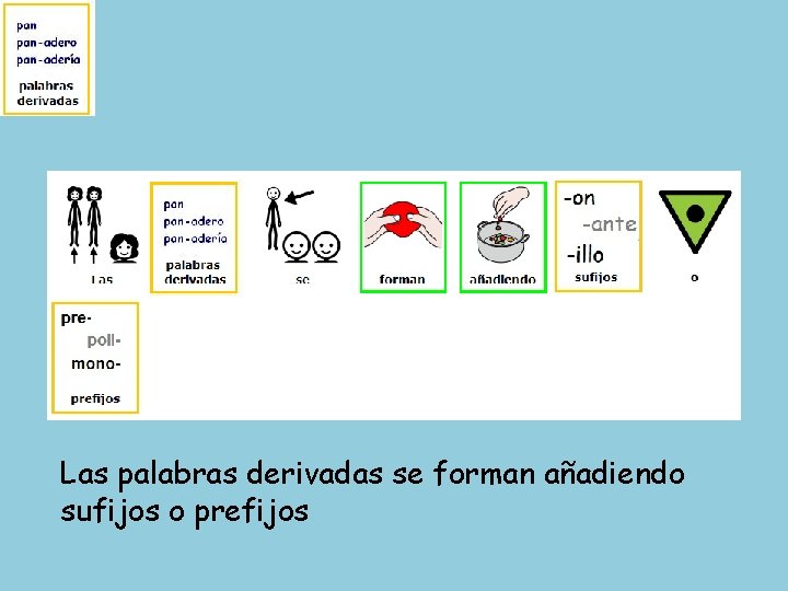 Las palabras derivadas se forman añadiendo sufijos o prefijos 