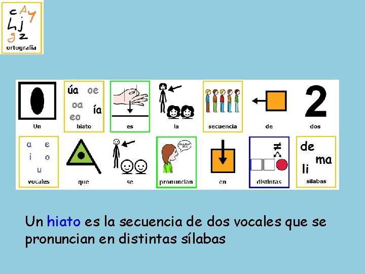 Un hiato es la secuencia de dos vocales que se pronuncian en distintas sílabas