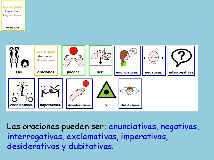 Las oraciones pueden ser: enunciativas, negativas, interrogativas, exclamativas, imperativas, desiderativas y dubitativas. 