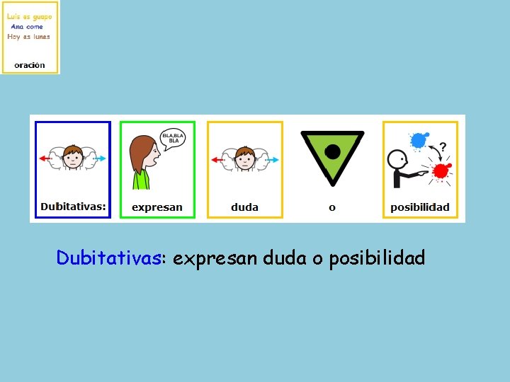 Dubitativas: expresan duda o posibilidad 