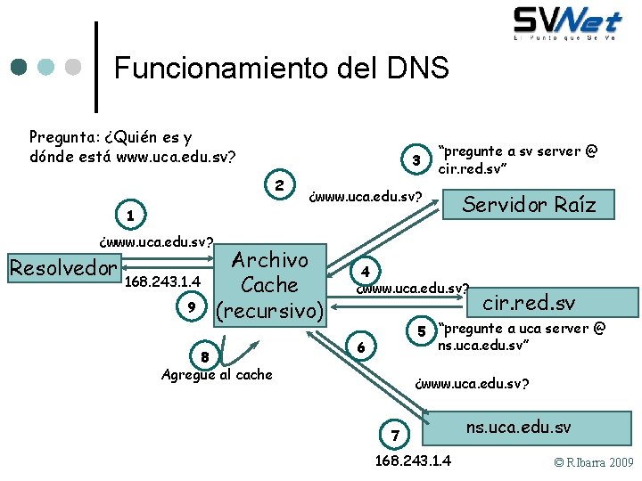 Funcionamiento del DNS Pregunta: ¿Quién es y dónde está www. uca. edu. sv? 3