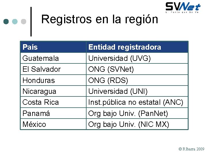 Registros en la región País Entidad registradora Guatemala El Salvador Honduras Nicaragua Costa Rica