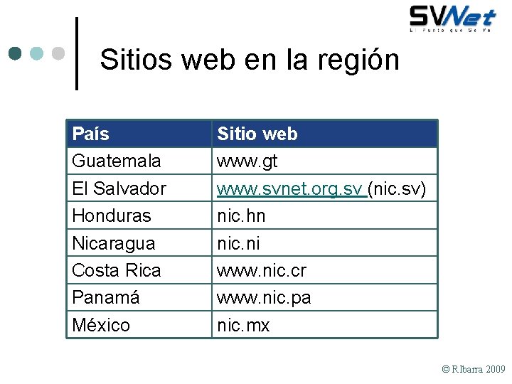 Sitios web en la región País Guatemala El Salvador Honduras Nicaragua Costa Rica Panamá
