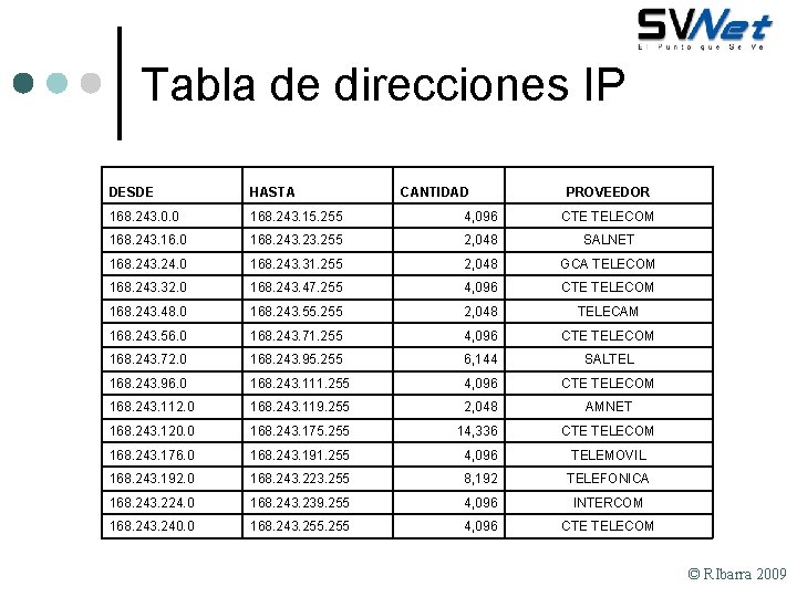 Tabla de direcciones IP DESDE HASTA CANTIDAD PROVEEDOR 168. 243. 0. 0 168. 243.