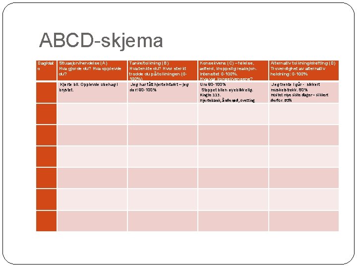 ABCD-skjema Dag/dat o Situasjon/hendelse (A) Hva gjorde du? Hva opplevde du? Kjørte bil. Opplevde