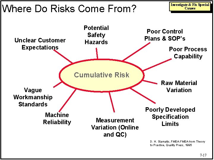 Where Do Risks Come From? Unclear Customer Expectations Potential Safety Hazards Investigate & Fix