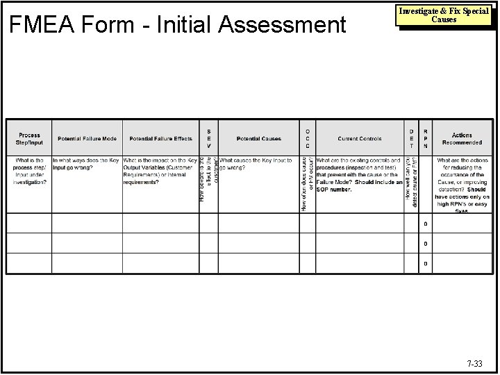 FMEA Form - Initial Assessment Investigate & Fix Special Causes 7 -33 