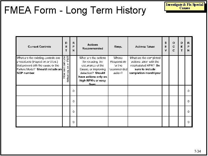 FMEA Form - Long Term History Investigate & Fix Special Causes 7 -34 