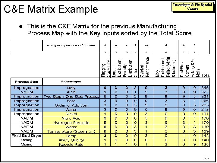 C&E Matrix Example l Investigate & Fix Special Causes This is the C&E Matrix