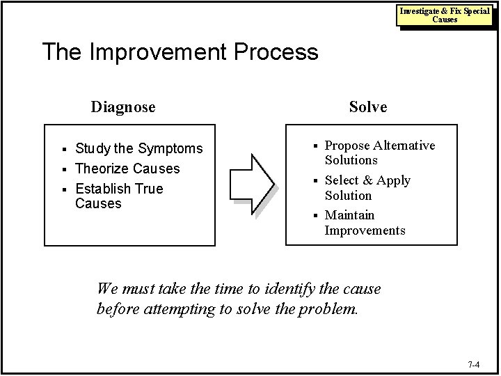 Investigate & Fix Special Causes The Improvement Process Diagnose Study the Symptoms § Theorize